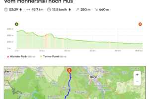 Vom Höhnerstall noh Hus Vom Höhnerstall noh Hus